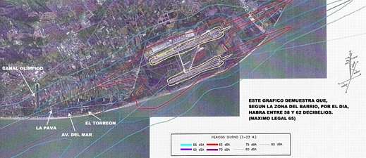 Expected daytime sound prints when the third runway starts operating
