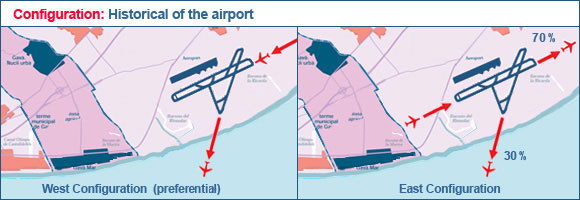 Historical routes (Barcelona Airport)