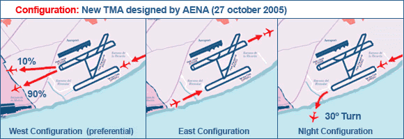 AENA'S new TMA (October 27th, 2005)