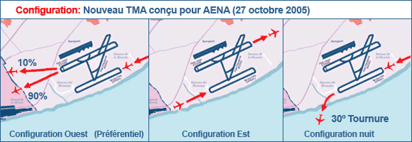 nouveau TMA de AENA (27 octobre 2005)
