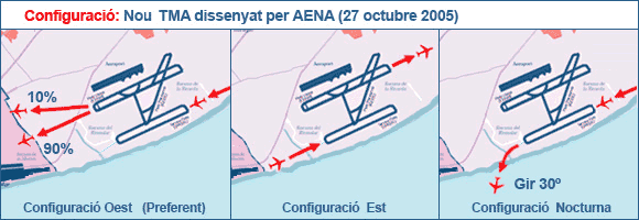 Canvi de configuracions amb el nou TMA dissenyat per AENA