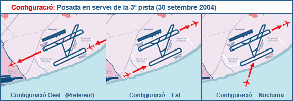 Canvi de configuracions amb la posada en servei de la tercera pista