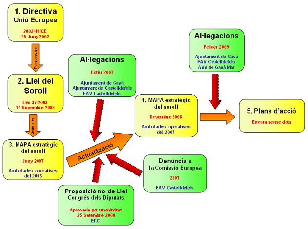Proceso de elaboraci�n del mapa estrat�gico del ruido y de los planes de acci�n para el aeropuerto de Barcelona-El Prat